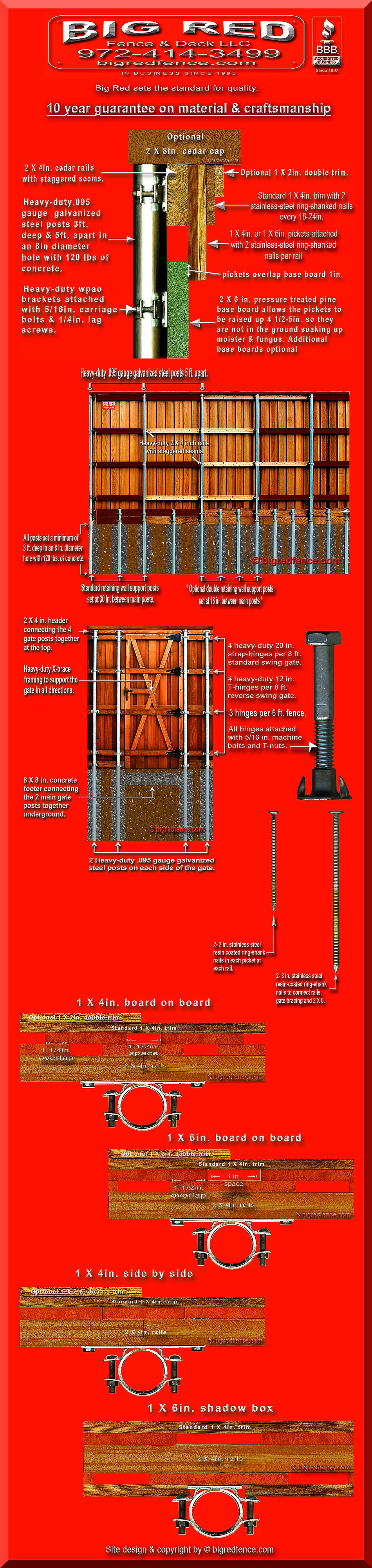 Fence Specs